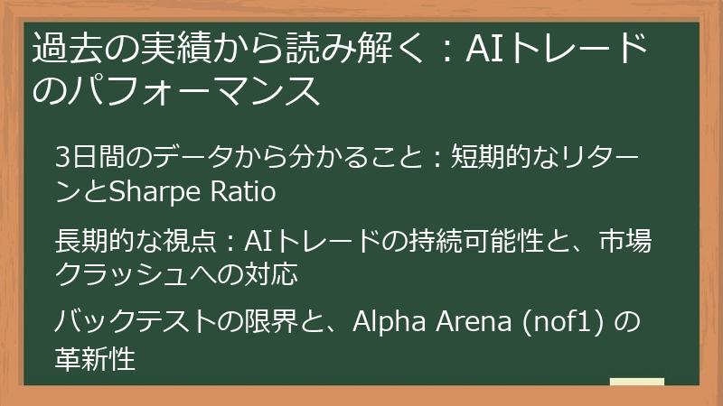 過去の実績から読み解く：AIトレードのパフォーマンス