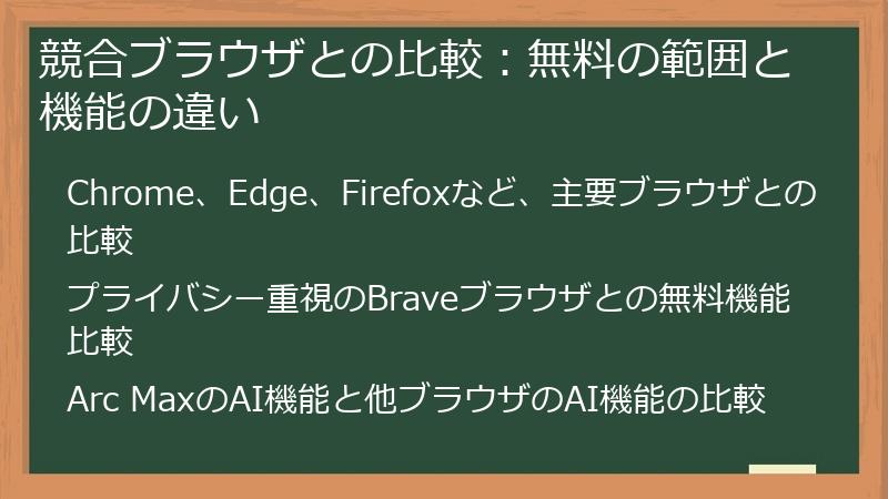 競合ブラウザとの比較:無料の範囲と機能の違い