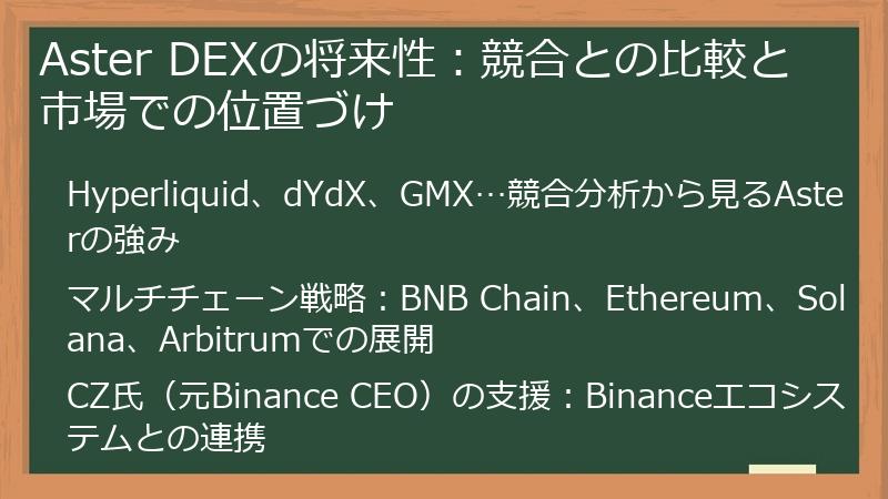 Aster DEXの将来性：競合との比較と市場での位置づけ