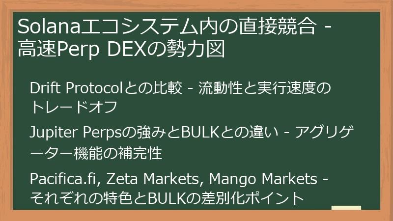 Solanaエコシステム内の直接競合 - 高速Perp DEXの勢力図