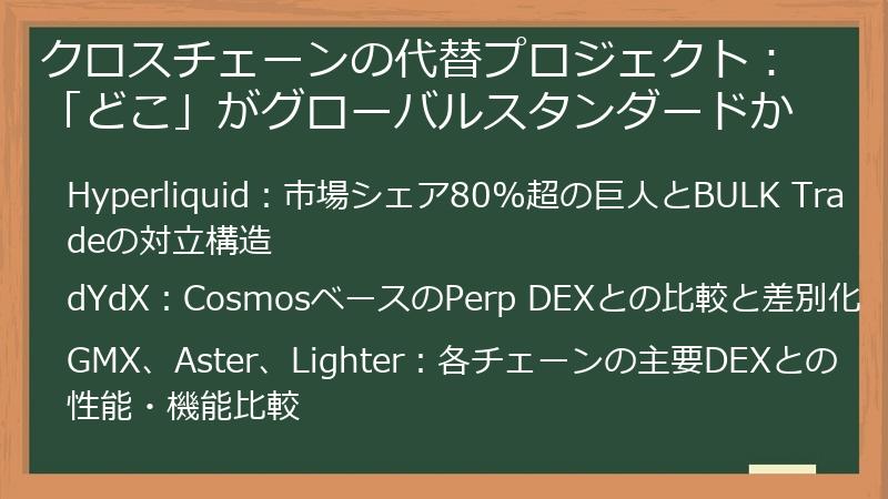 クロスチェーンの代替プロジェクト：「どこ」がグローバルスタンダードか