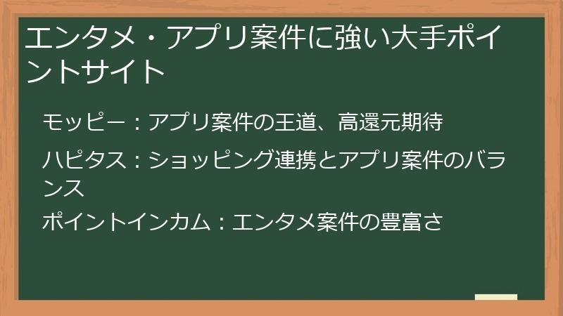 エンタメ・アプリ案件に強い大手ポイントサイト