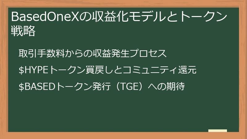 BasedOneXの収益化モデルとトークン戦略