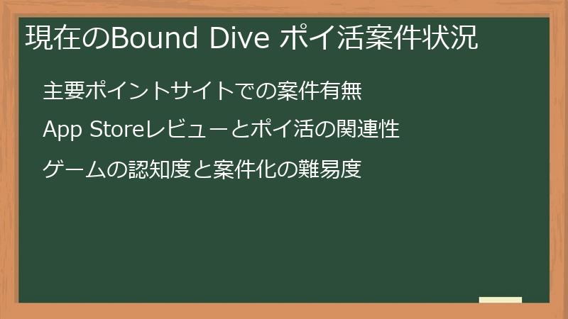 現在のBound Dive ポイ活案件状況