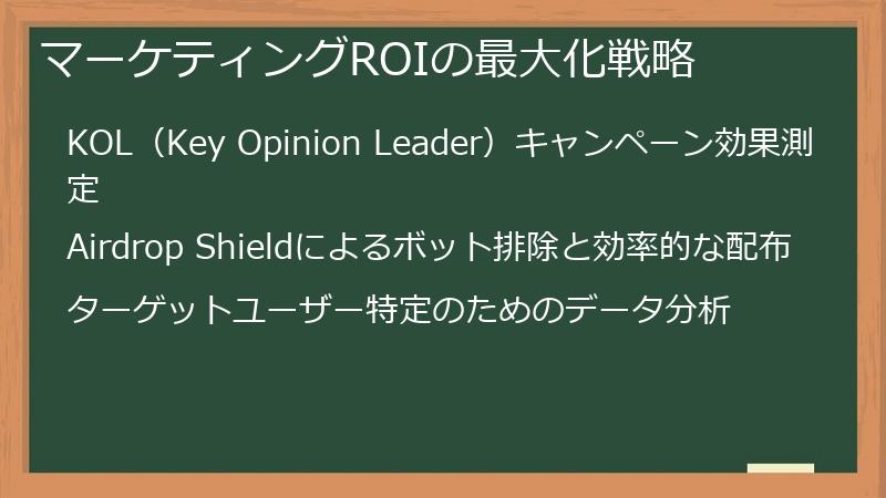 マーケティングROIの最大化戦略