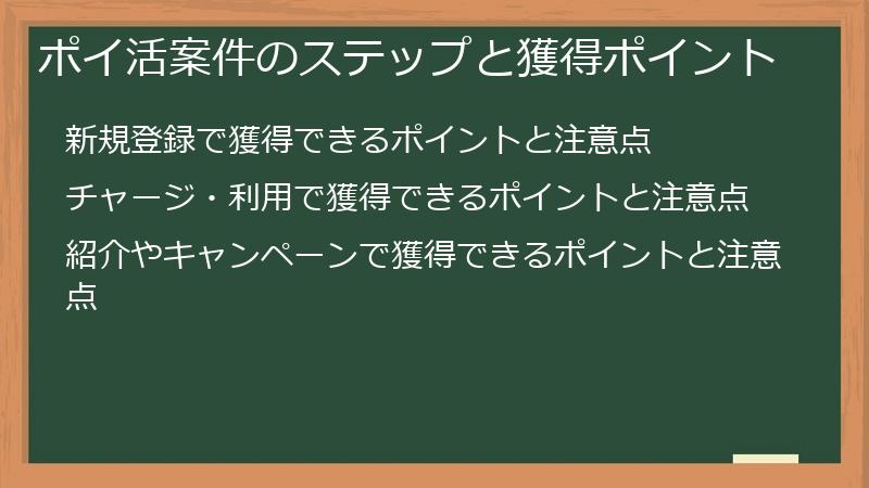 ポイ活案件のステップと獲得ポイント