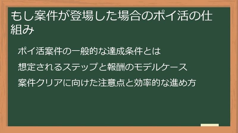 もし案件が登場した場合のポイ活の仕組み
