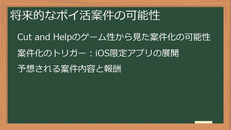 将来的なポイ活案件の可能性