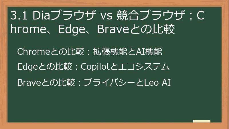 3.1 Diaブラウザ vs 競合ブラウザ：Chrome、Edge、Braveとの比較