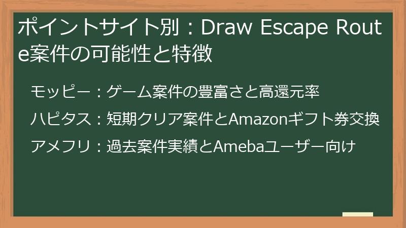 ポイントサイト別：Draw Escape Route案件の可能性と特徴