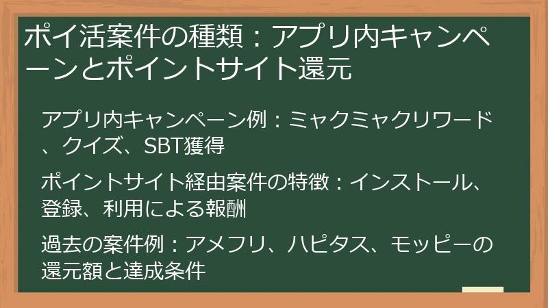 ポイ活案件の種類：アプリ内キャンペーンとポイントサイト還元