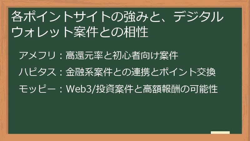 各ポイントサイトの強みと、デジタルウォレット案件との相性