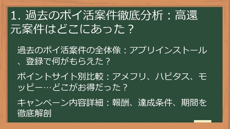 1. 過去のポイ活案件徹底分析:高還元案件はどこにあった?