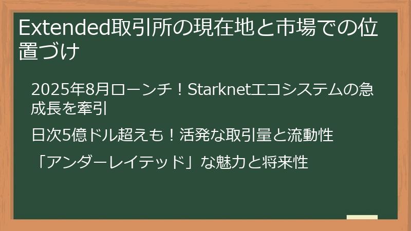 Extended取引所の現在地と市場での位置づけ