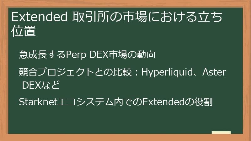 Extended 取引所の市場における立ち位置