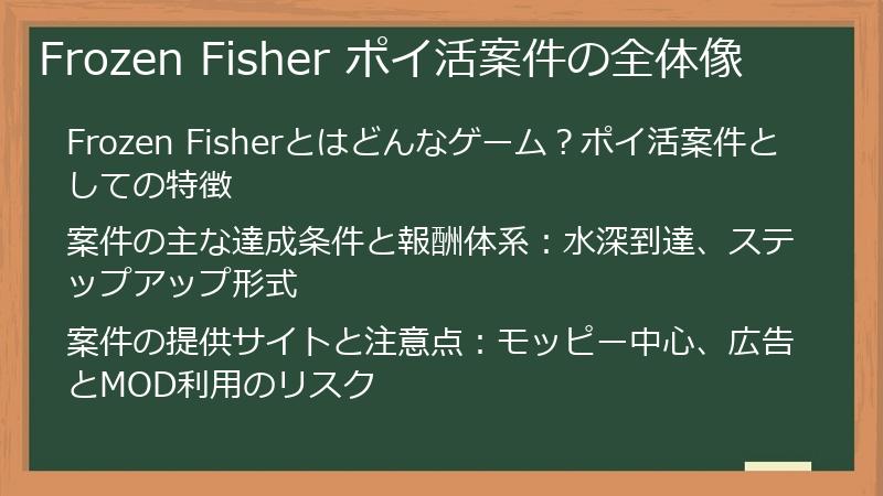 Frozen Fisher ポイ活案件の全体像