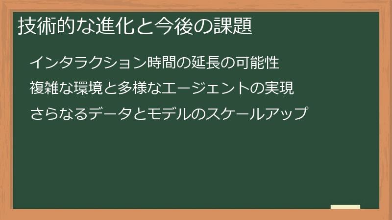 技術的な進化と今後の課題