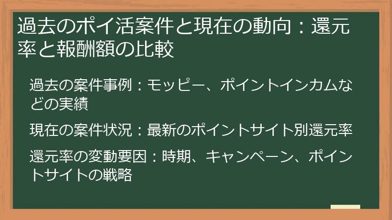過去のポイ活案件と現在の動向：還元率と報酬額の比較