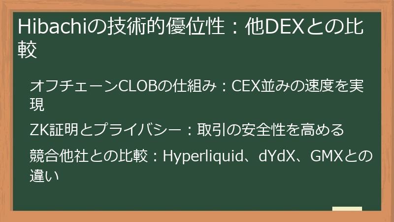 Hibachiの技術的優位性：他DEXとの比較