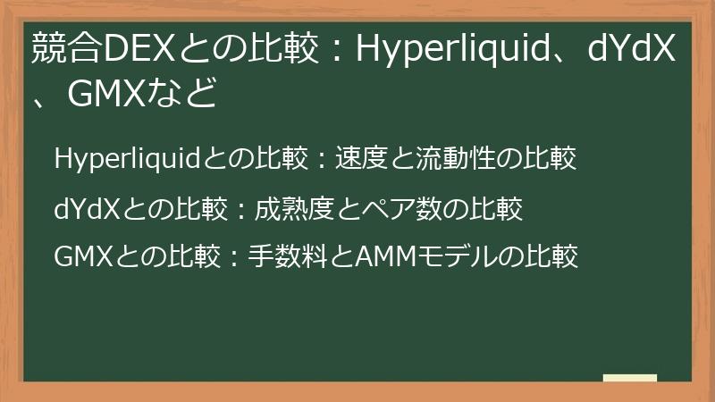 競合DEXとの比較:Hyperliquid、dYdX、GMXなど