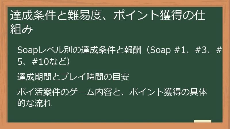 達成条件と難易度、ポイント獲得の仕組み