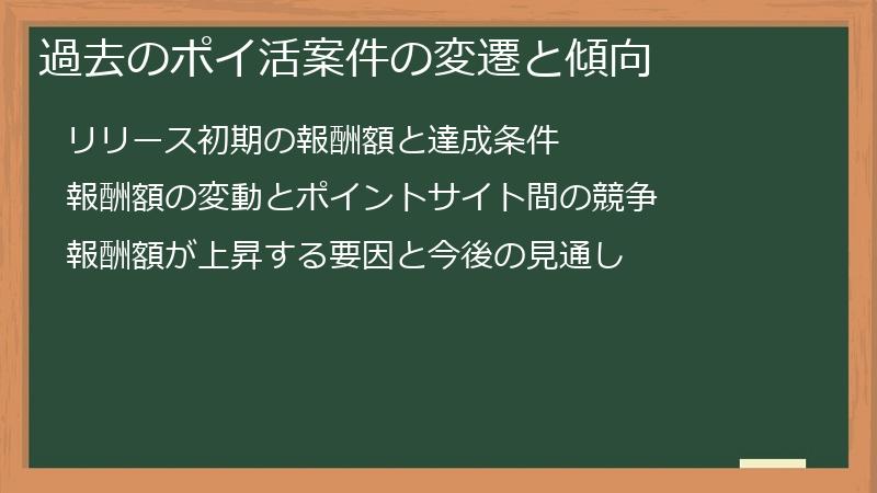 過去のポイ活案件の変遷と傾向