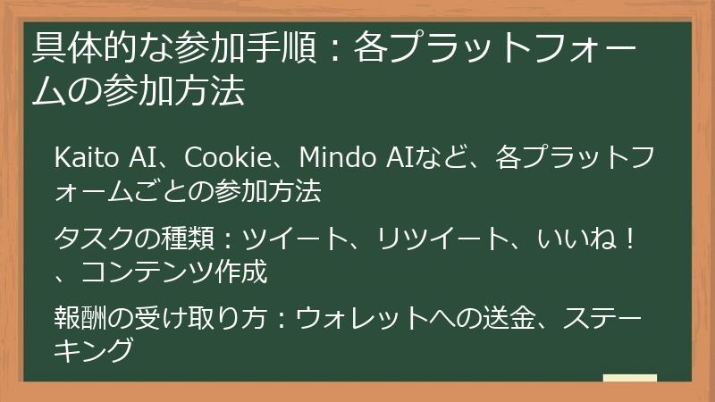 具体的な参加手順：各プラットフォームの参加方法