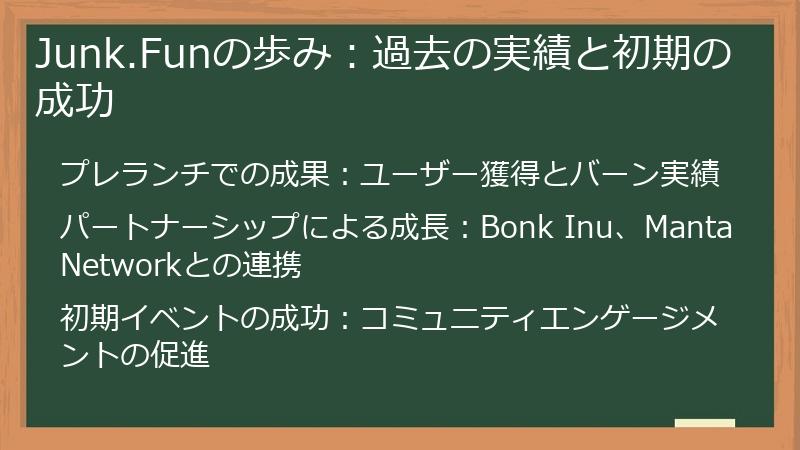 Junk.Funの歩み：過去の実績と初期の成功