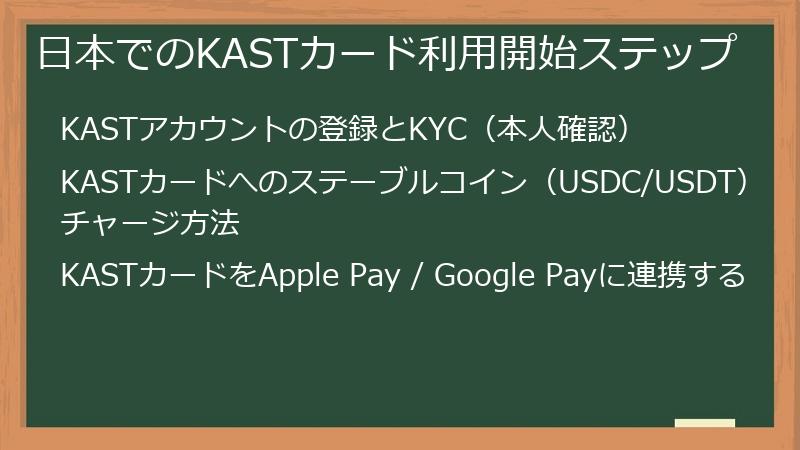 日本でのKASTカード利用開始ステップ