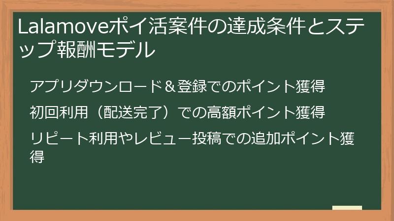 Lalamoveポイ活案件の達成条件とステップ報酬モデル