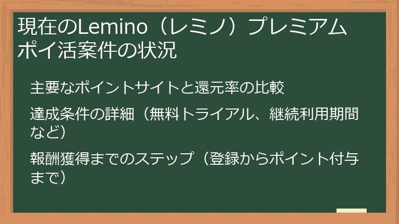 現在のLemino（レミノ）プレミアム ポイ活案件の状況
