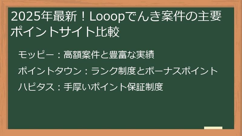 2025年最新！Looopでんき案件の主要ポイントサイト比較