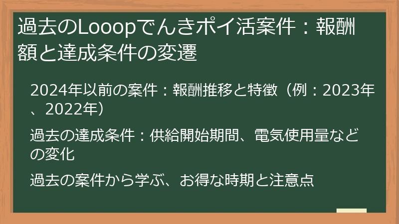 過去のLooopでんきポイ活案件：報酬額と達成条件の変遷