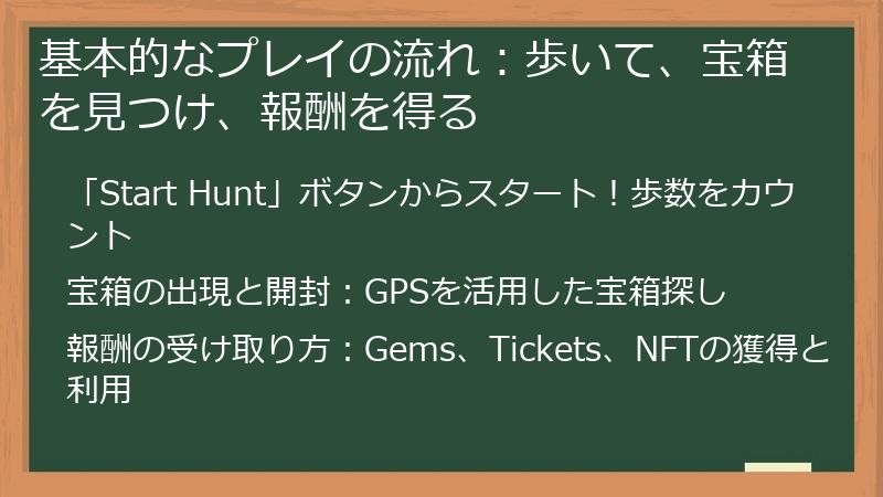 基本的なプレイの流れ：歩いて、宝箱を見つけ、報酬を得る