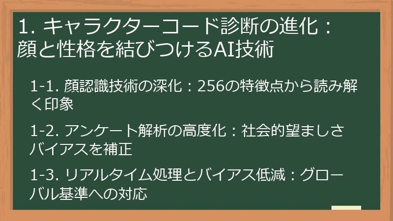 1. キャラクターコード診断の進化：顔と性格を結びつけるAI技術