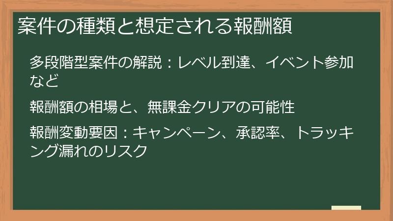 案件の種類と想定される報酬額