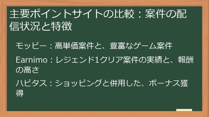 主要ポイントサイトの比較：案件の配信状況と特徴