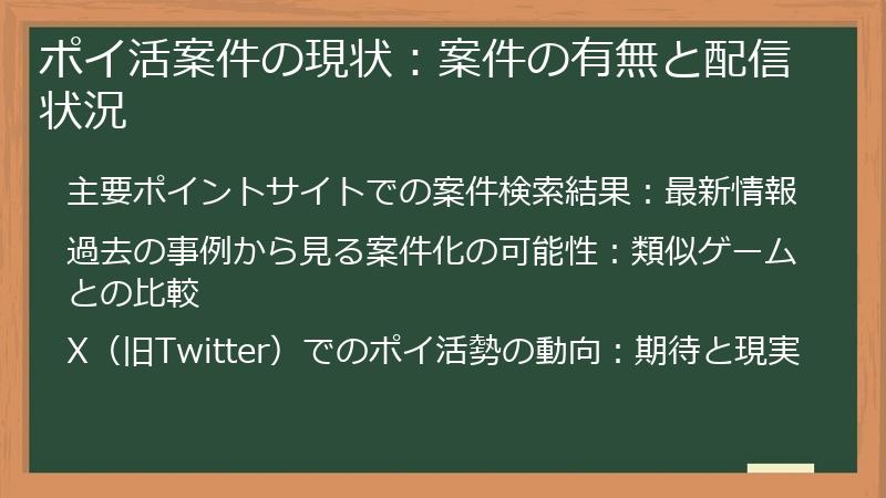 ポイ活案件の現状：案件の有無と配信状況