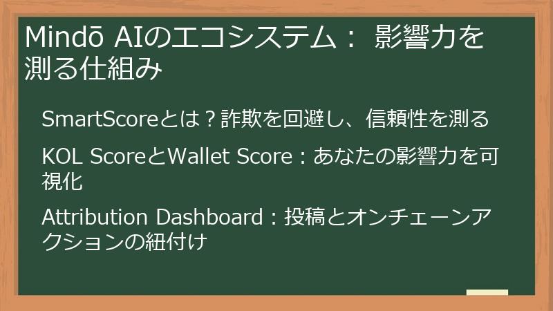 Mindō AIのエコシステム： 影響力を測る仕組み