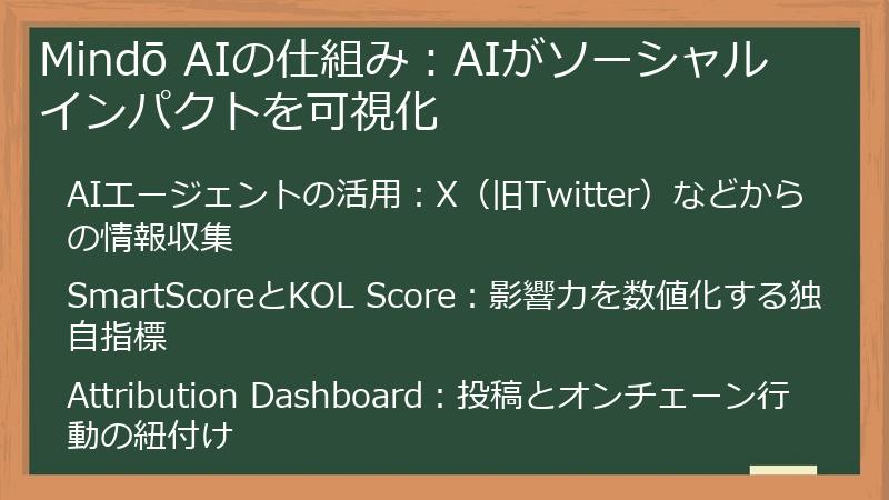 Mindō AIの仕組み：AIがソーシャルインパクトを可視化