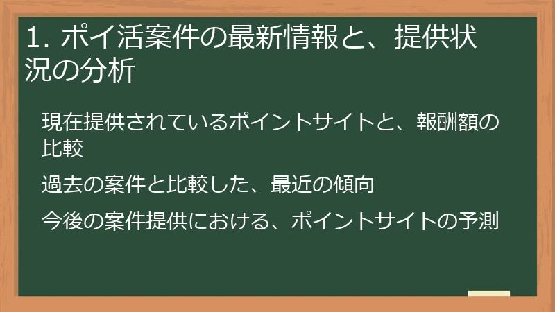 1. ポイ活案件の最新情報と、提供状況の分析