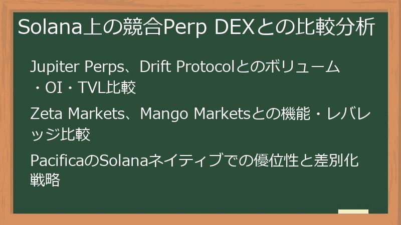 Solana上の競合Perp DEXとの比較分析