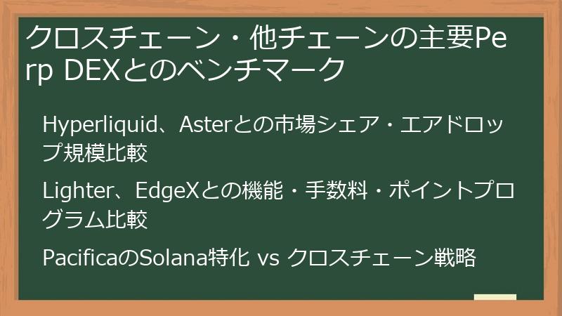 クロスチェーン・他チェーンの主要Perp DEXとのベンチマーク