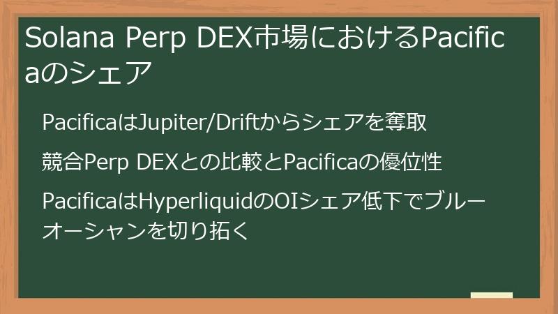 Solana Perp DEX市場におけるPacificaのシェア
