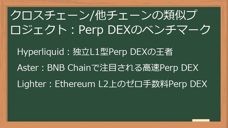 クロスチェーン/他チェーンの類似プロジェクト：Perp DEXのベンチマーク