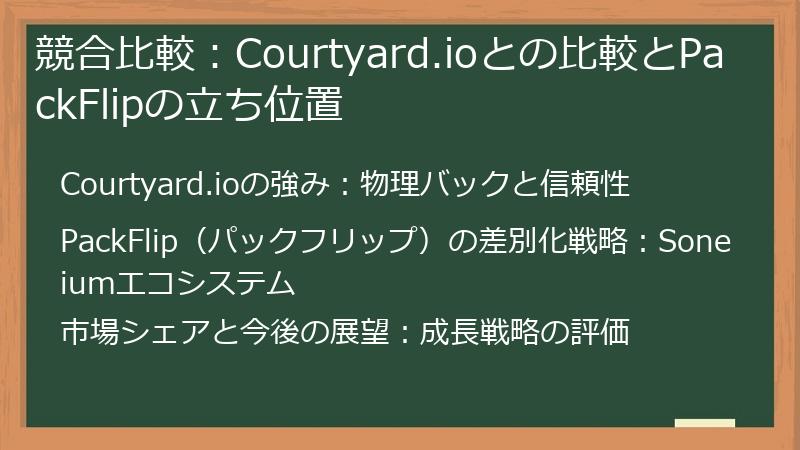 競合比較：Courtyard.ioとの比較とPackFlipの立ち位置