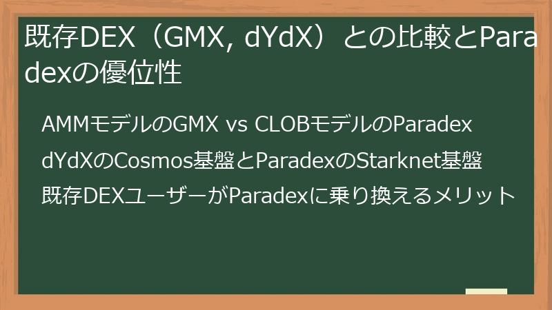 既存DEX（GMX, dYdX）との比較とParadexの優位性
