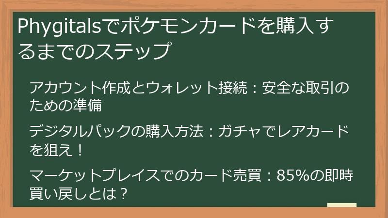 Phygitalsでポケモンカードを購入するまでのステップ