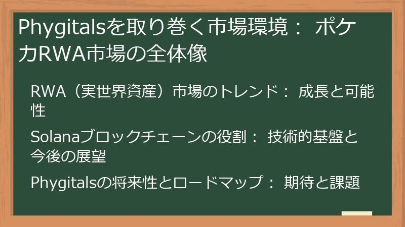 Phygitalsを取り巻く市場環境： ポケカRWA市場の全体像