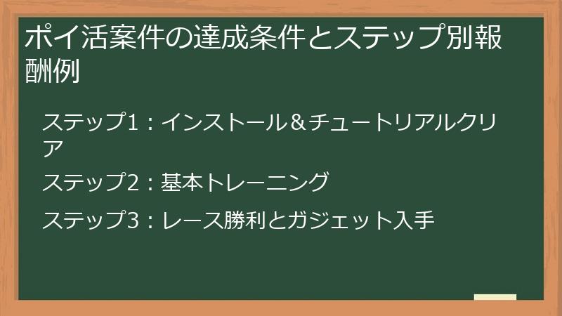 ポイ活案件の達成条件とステップ別報酬例